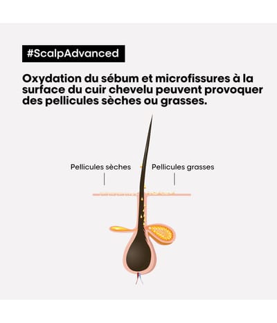 L'Oréal Professionnel Paris Serie Expert Shampoing 300 ml 3474637109370 detail-shot_fr